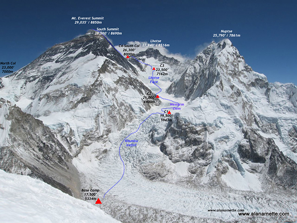 Mount Everest South Route Mount Everest South Route